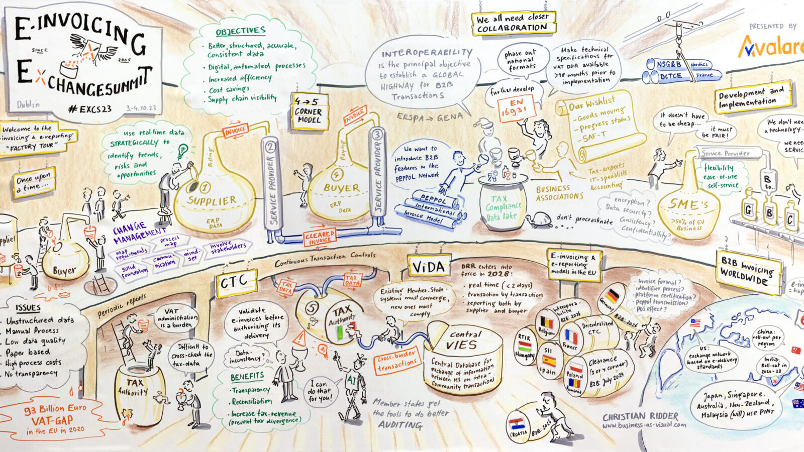 Welcome to the Distillery: Visual Representation of Electronic Invoicing and International Tax Reporting Processes. (Vereon, X-Change in Dublin)