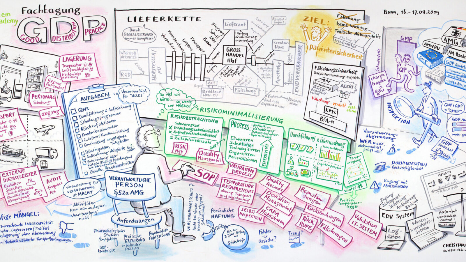 Die „Leitwarte" der Good Distribution Practice in der Pharmaindustrie. (Chem Academy, GDP-Fachkonferenz)