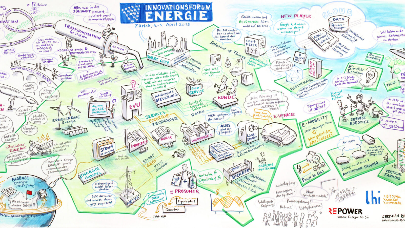 Die Schweizer Energie-Infrastruktur als Leiterplatte. (lhi, Innovationsforum Energie)