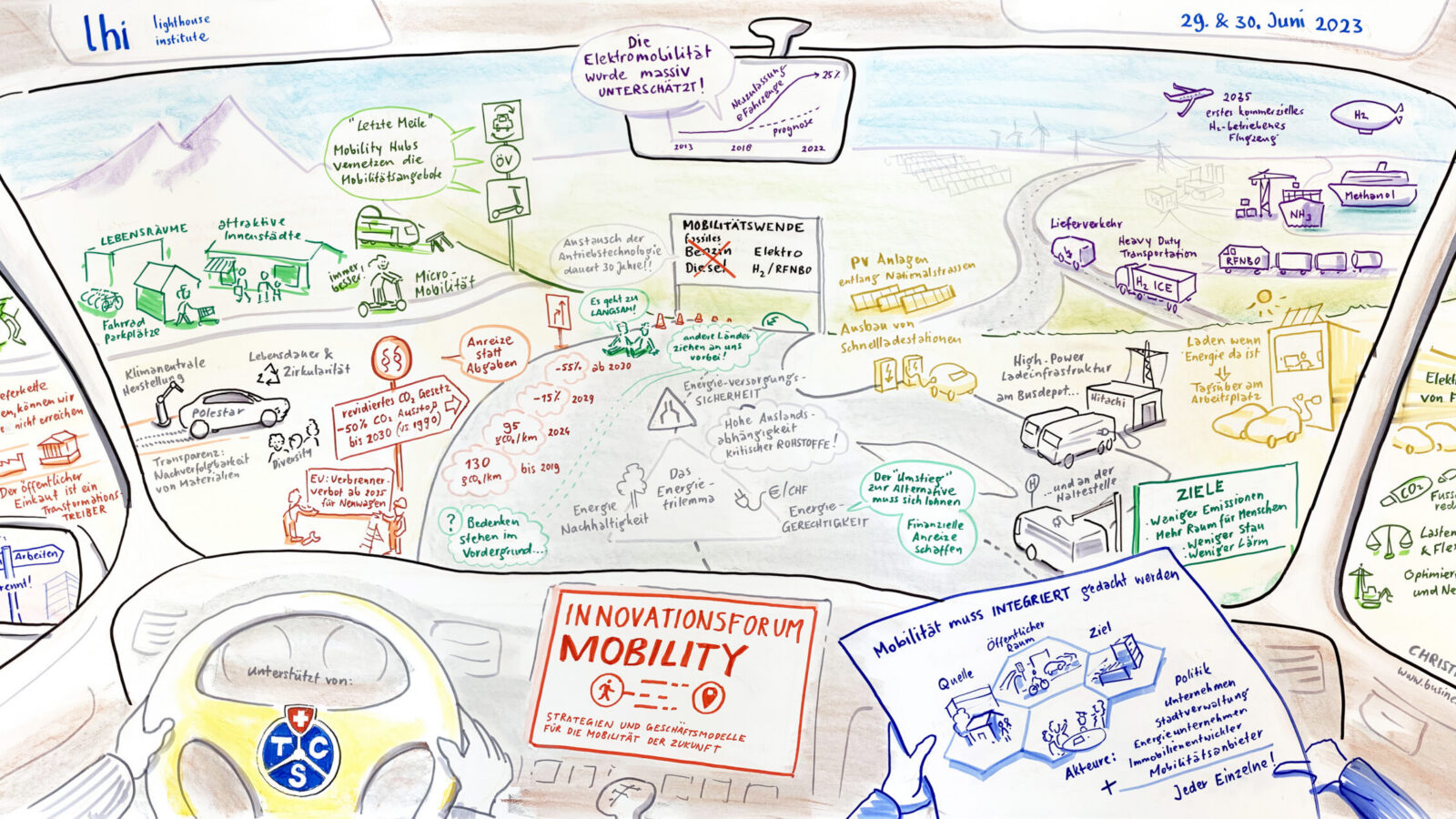 Auf dem Weg zur Mobilitätswende. (lhi, Innovationsforum Mobilität)