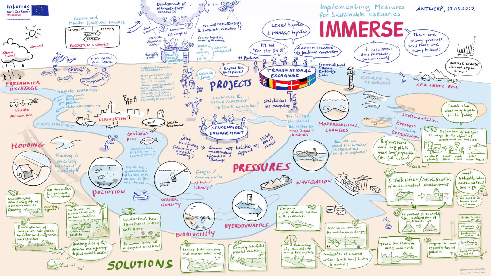 Das Schelde-Delta mit Herausforderungen und Lösungsansätzen. (S-Pro, Konferenz)