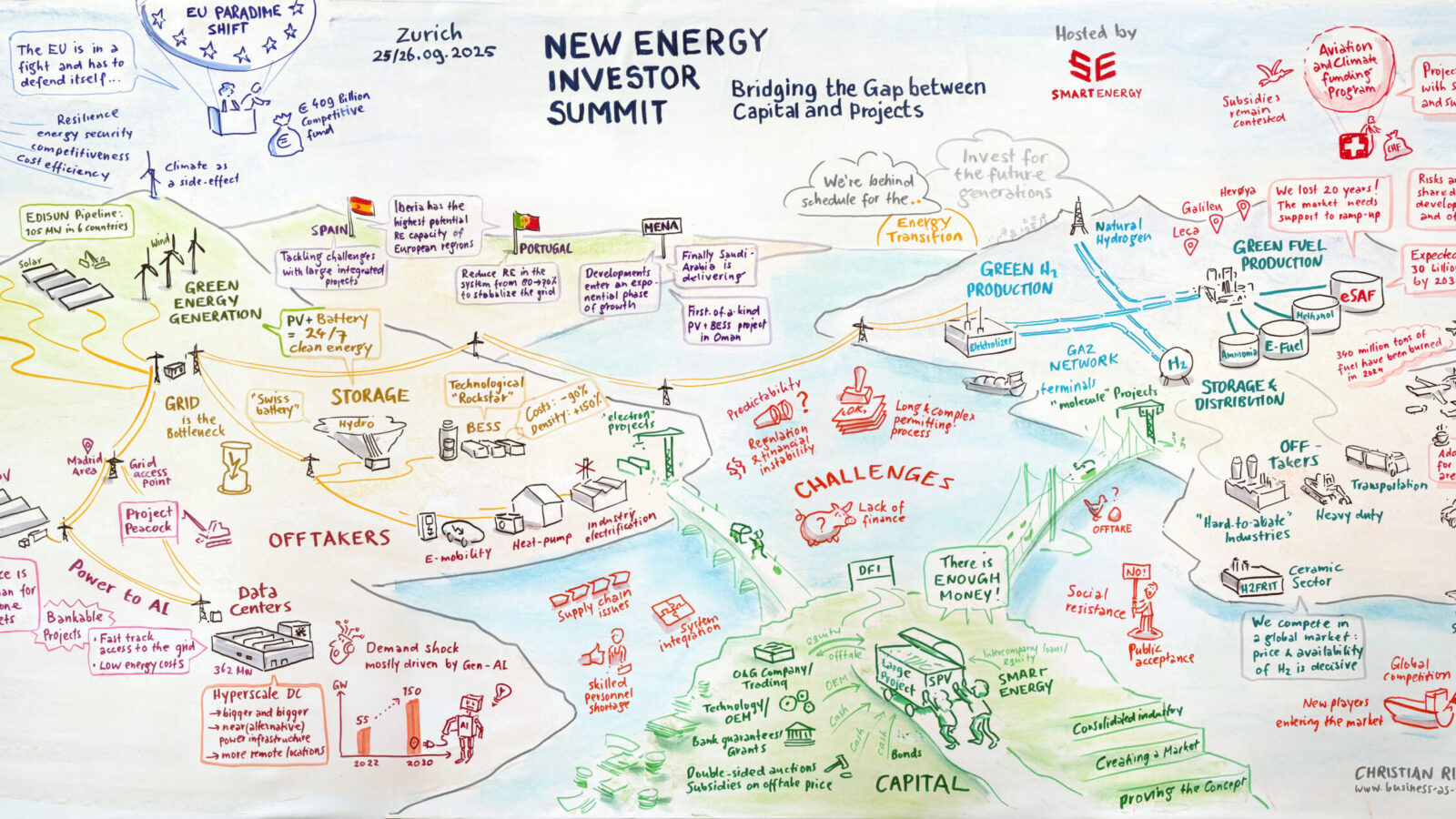 Bridging the Gap Between Capital and Renewable Energy Projects. (Smart Energy, New Energy Investor Summit)