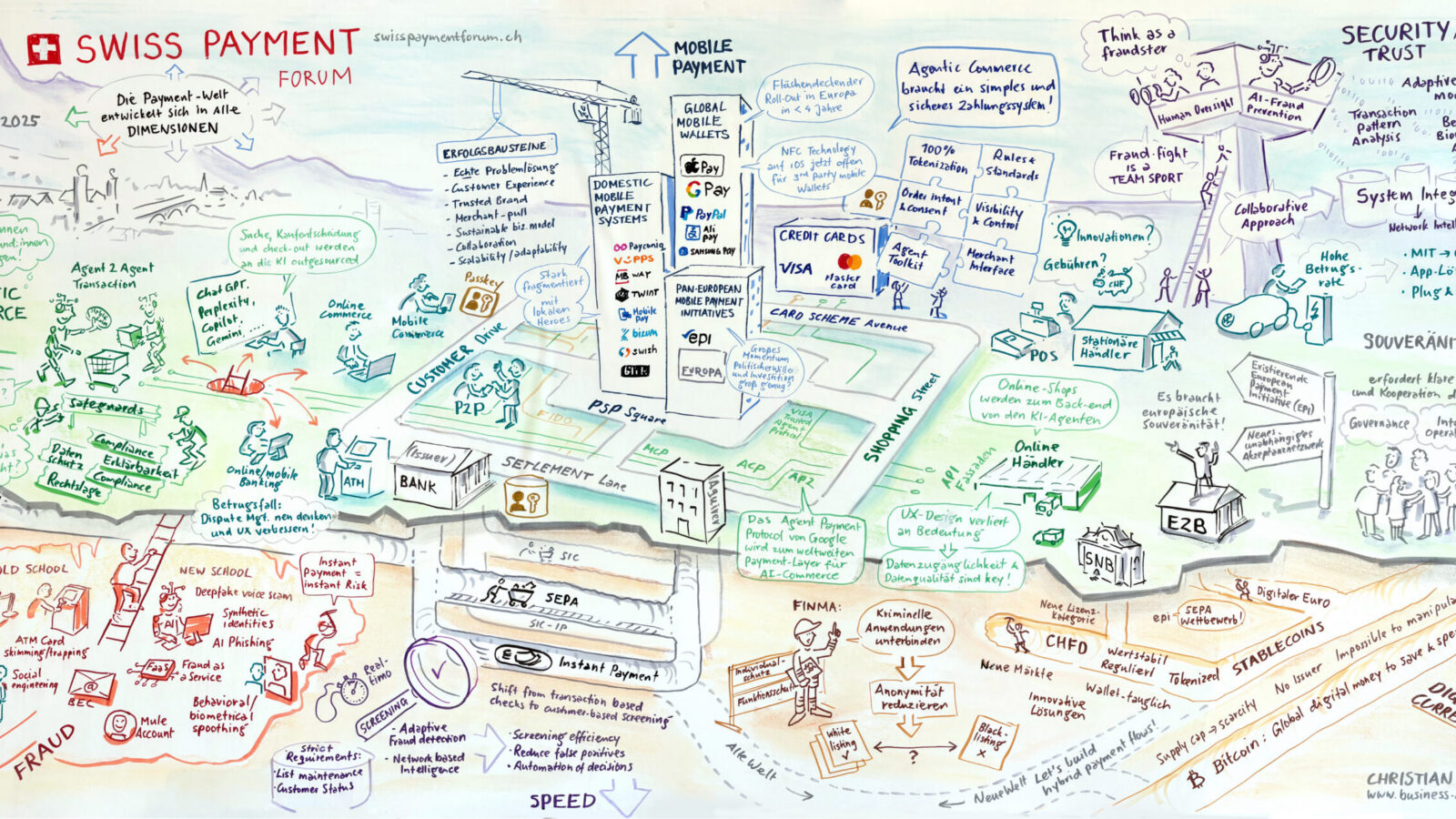 Agentic Commerce und weitere Wachstumsdimensionen im Bereich Payment Services. (Vereon, Swiss Payment Forum)