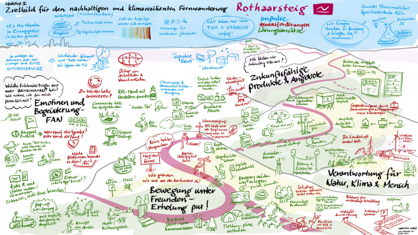 Rothaarsteig: Ein nachhaltiger und klimaresilienter Fernwanderweg. (Sauerland Tourismus, Workshop)
